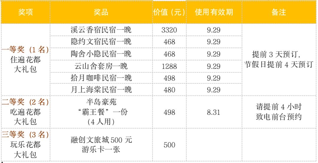 送我这么多,不就看场腾博游戏直播、拍个视频嘛!花都