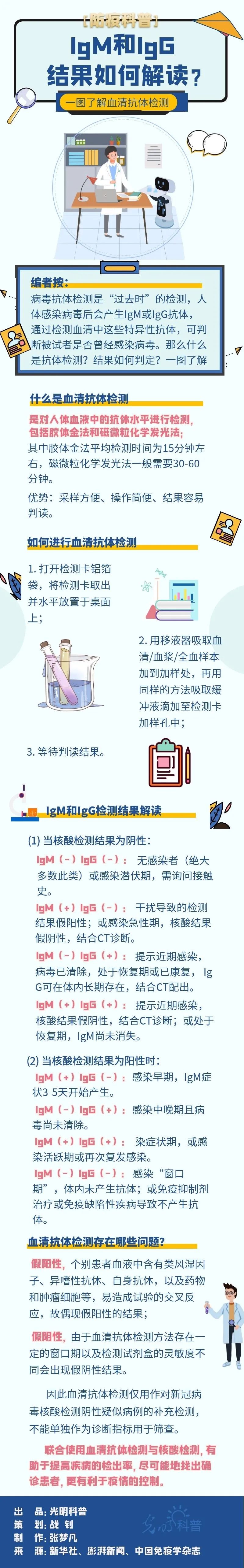 防护igm和igg结果如何解读一图了解血清抗体检测