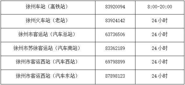 2020年徐州市各县区g_2020年徐州市地图全图