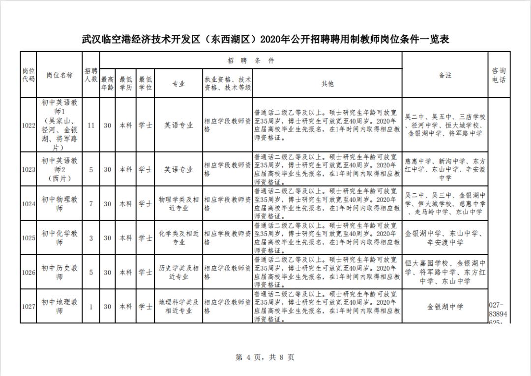 武汉临空港2020GDP_武汉东西湖临空港规划