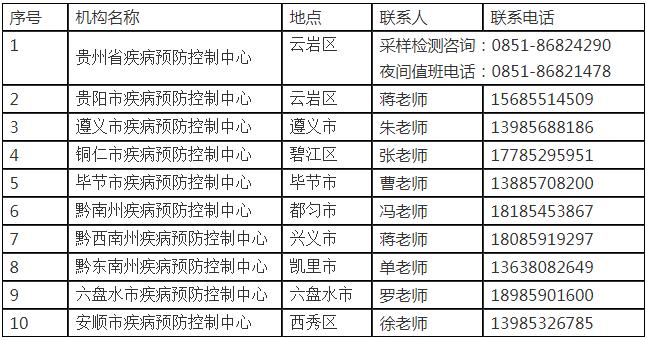 【保定唐县是低风险地区吗,保定唐县核酸检测结果通报】