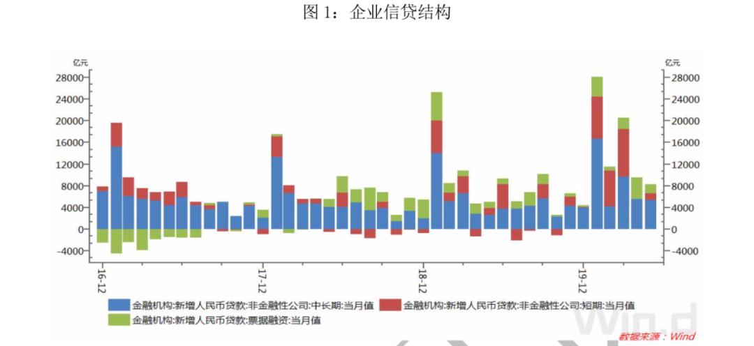 2020年5月份的GDP数据_近十年中国gdp数据图