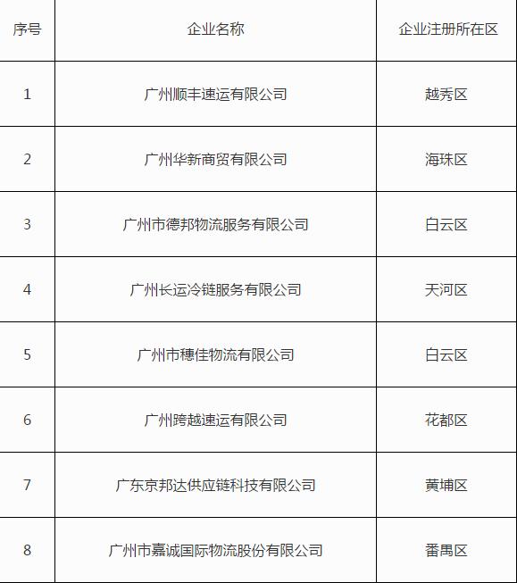 (二)电话:020-38180270(三)传真:020-38180290(四)电子邮件