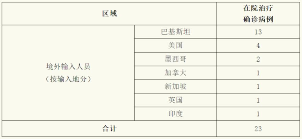 上海新增6例本地确诊病例的简单介绍〖11月3日上海新增病例居住地一览〗