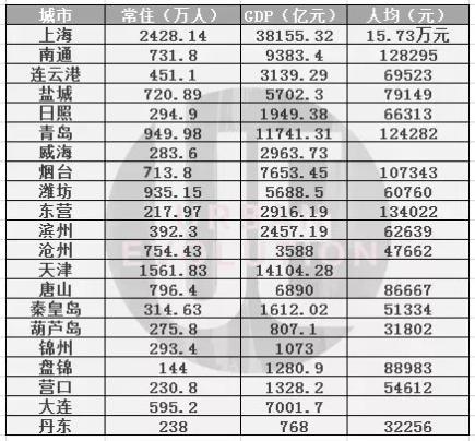 全国户籍人口统计数据_中国最新人口数据统计(3)