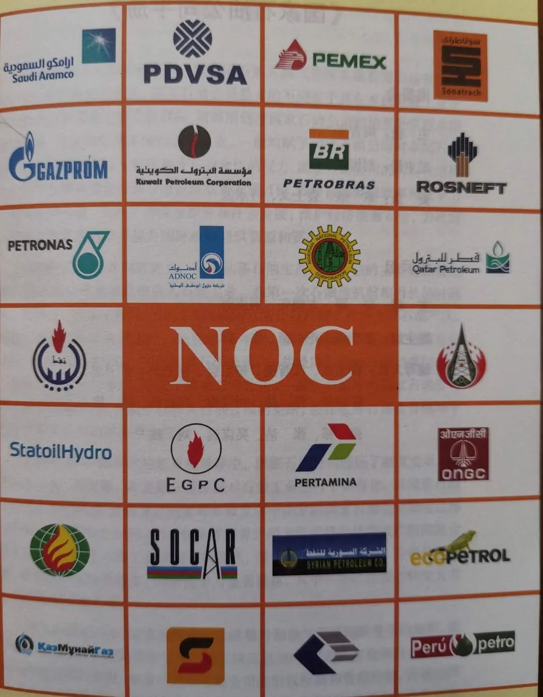 国家石油公司命运沉浮录①｜源起：NOC发展史就是一部与IOC的斗争史