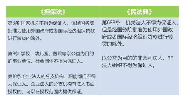 附《民法典》第三编 合同>第二分编 典型合同>第十三章 保证合同