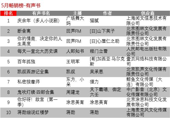 有声小说排行_有声小说排行榜_有声小说排行榜前十名(2)