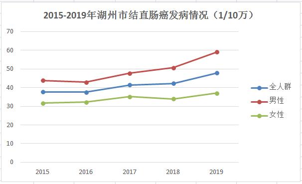 湖州人口死亡率_湖州地图