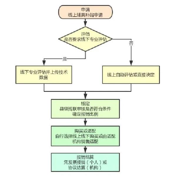 仙游县年均人口收支_仙游县地图