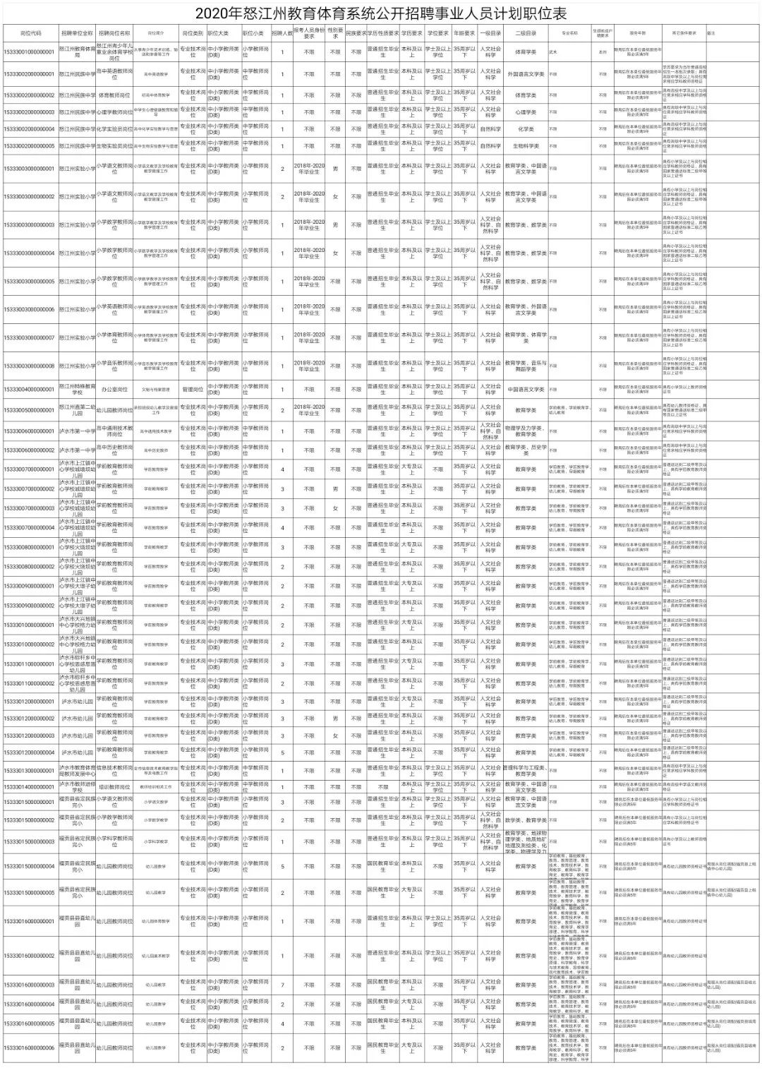 云南省人口管理条例_云南省人口分布图(2)