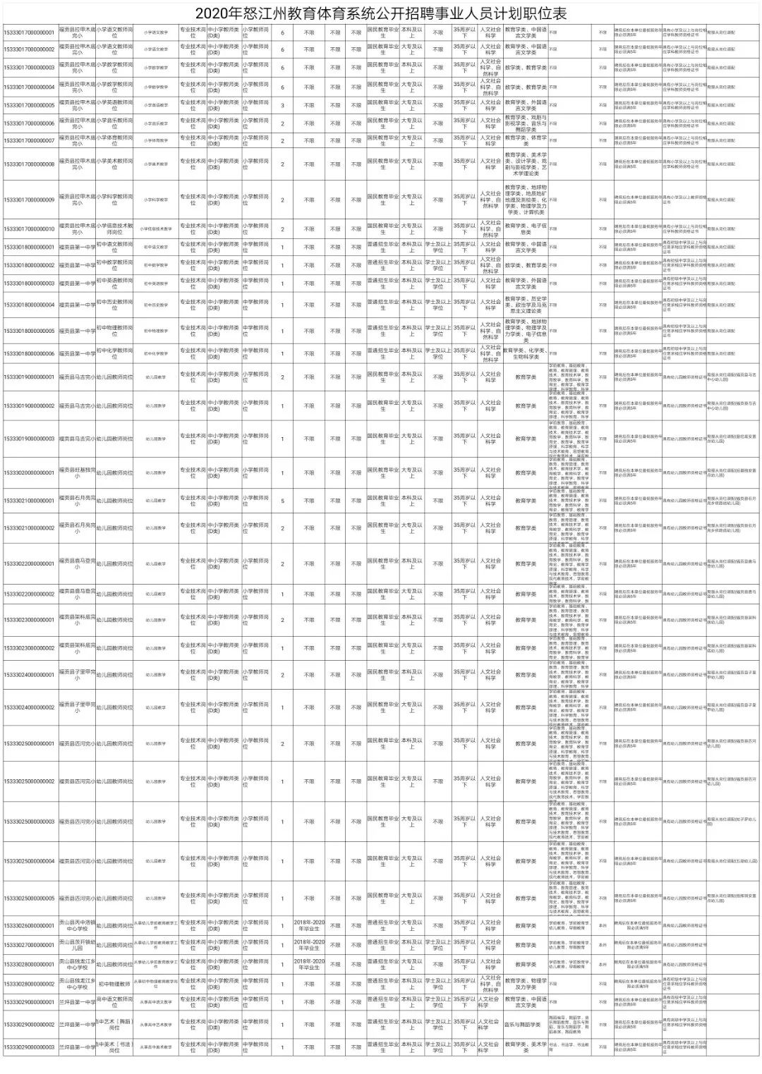 云南人口明细_云南人口密度分布图