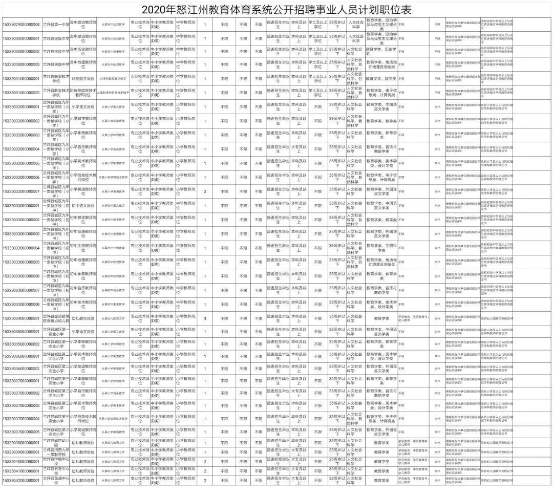 云南人口明细_云南人口密度分布图