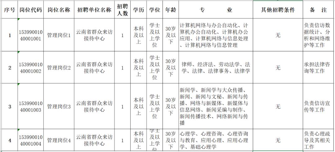 云南省人口管理条例_云南省人口分布图