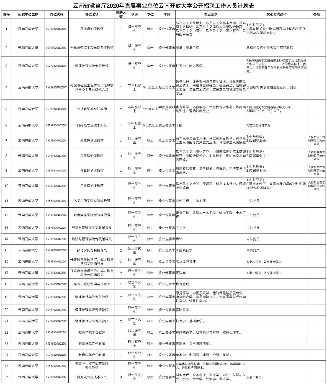 云南省人口管理条例_云南省人口分布图