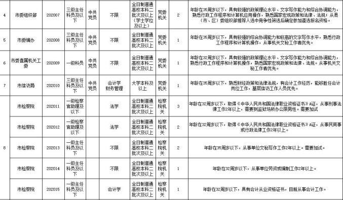 公安人口管理的任务有哪些_完成任务图片(2)