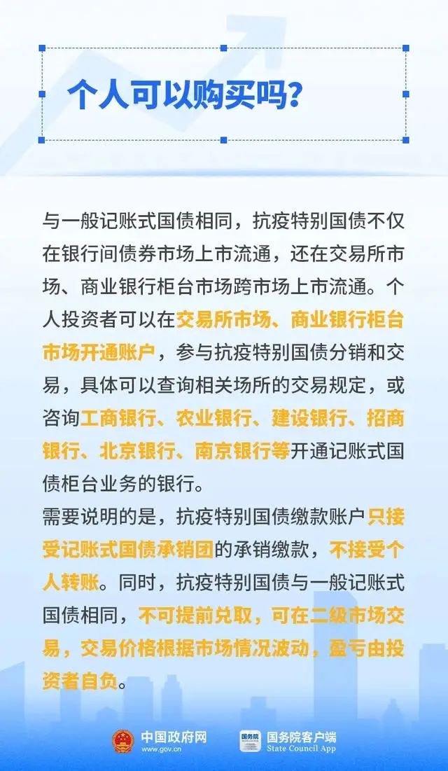 如何进行国债买卖 244.jpg