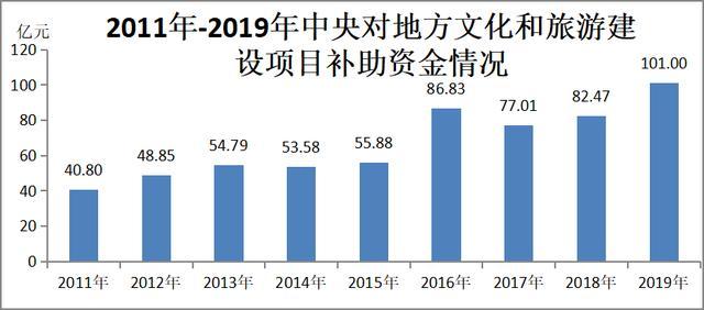 上海国企与民企gdp比例_轻松看国改 大盘点 看看都有哪些国企(2)