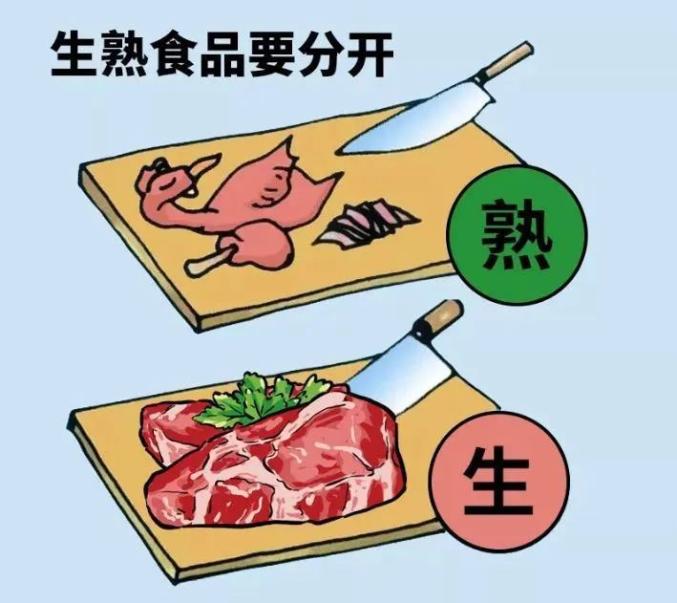 使用器皿储存食物以避免生熟食物互相接触.