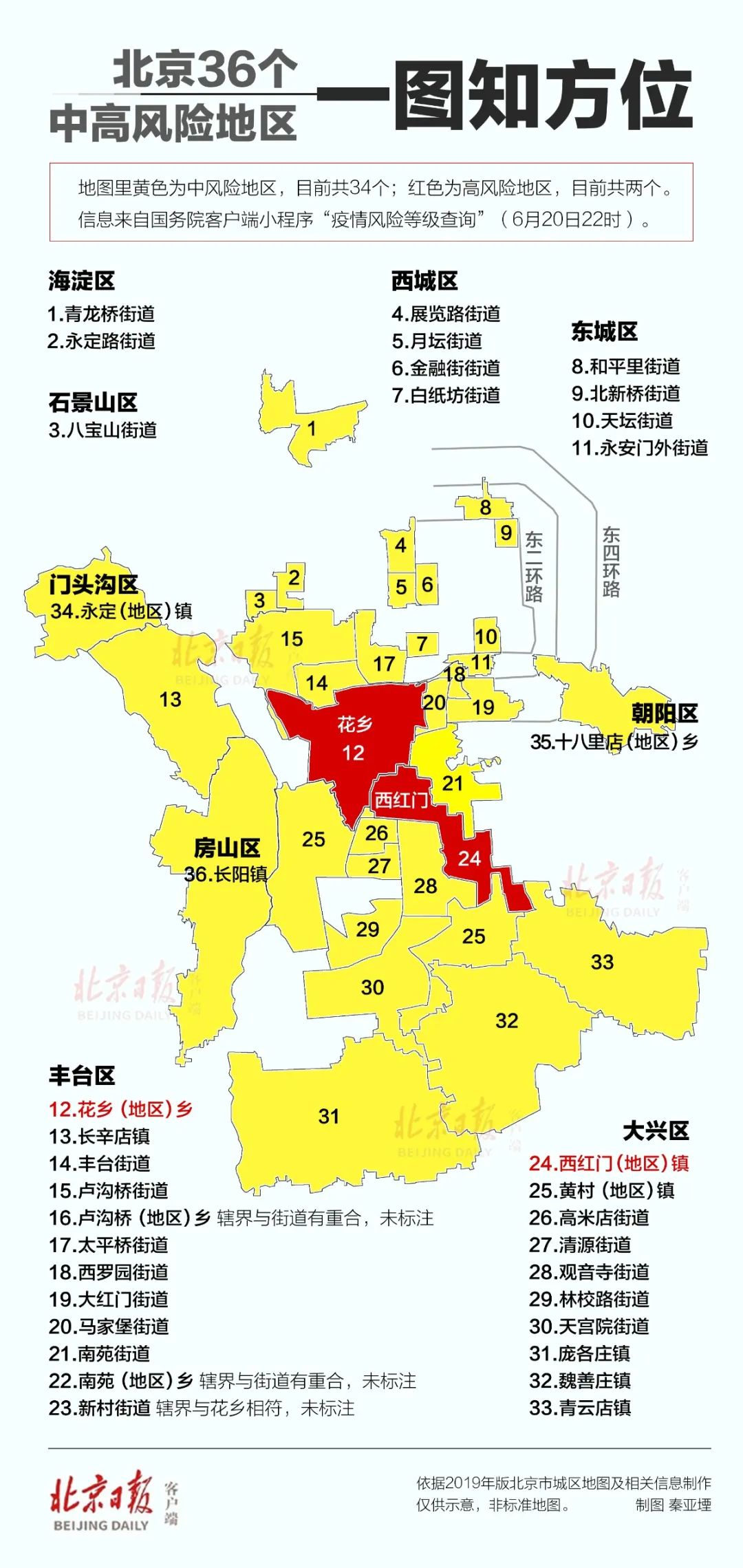 北京人口区域_北京铁路局人口分布图(3)