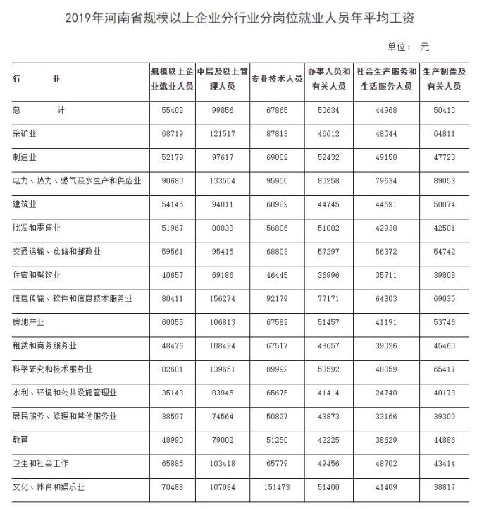 2019 人均工资_近两年人均工资统计图