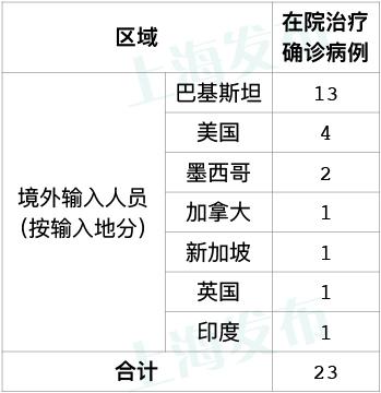 上海最新疫情通报 6月日0 24时