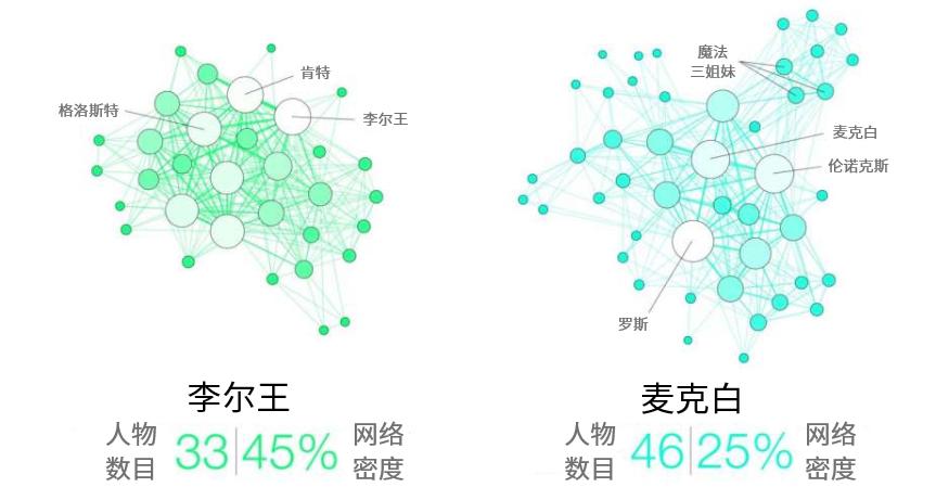 麦克白人物关系图片