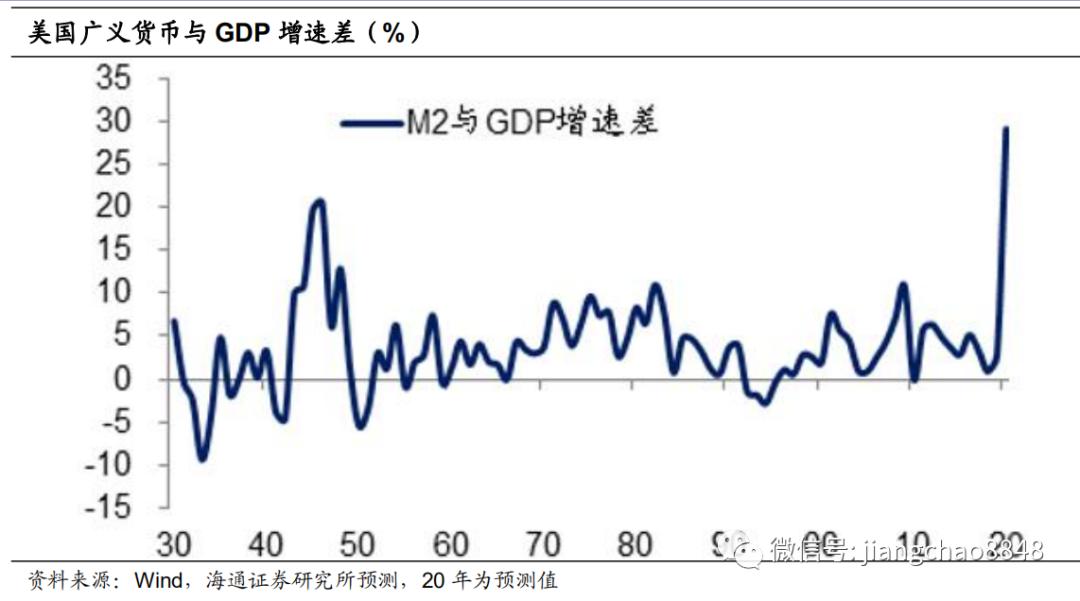 2020年1-5月gdp_2020年中国gdp变化图(3)