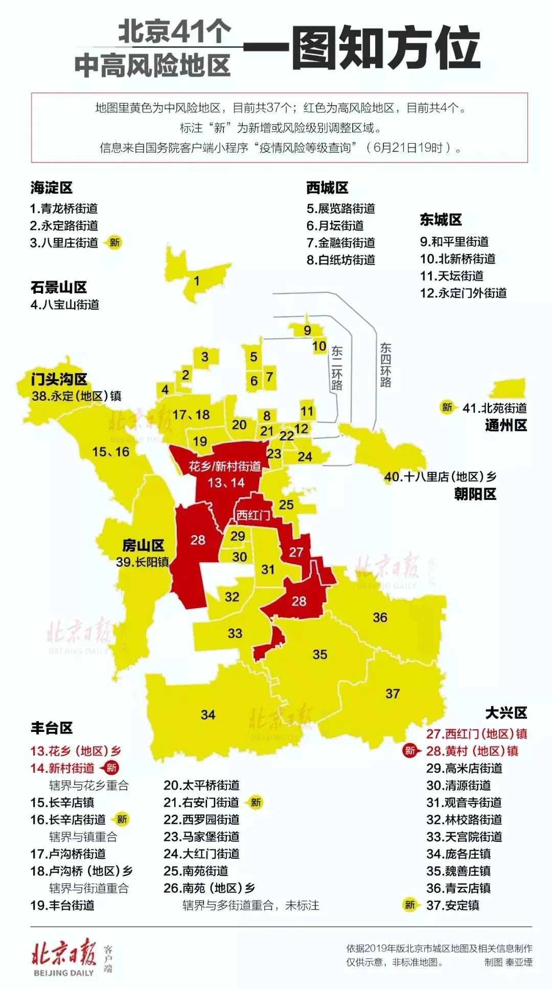 南通是中高风险地区吗