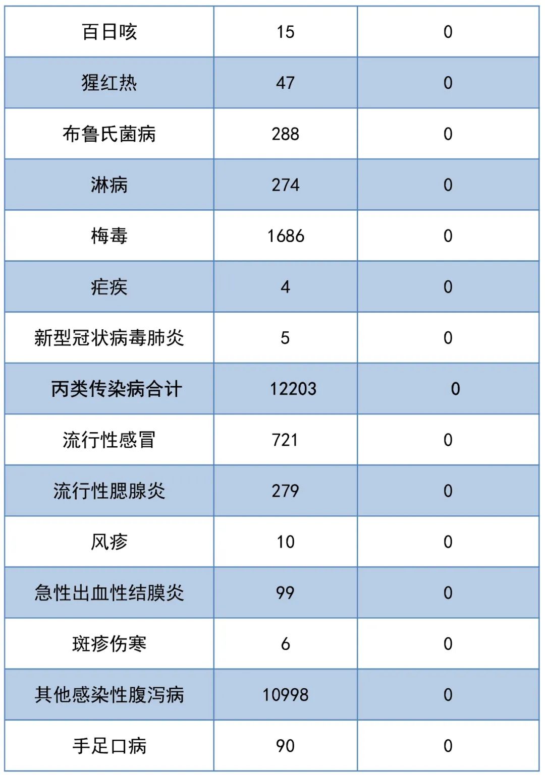 最新山东省卫健委通报