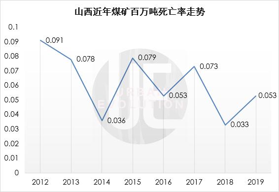 山西省最新gdp增速_29省份最新GDP排名 福建超湖北,江西超辽宁,贵州超山西(2)