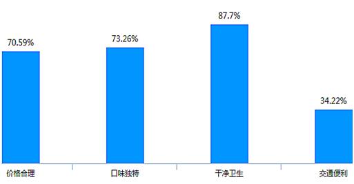 小广寒1904人均消费_中国人均水果消费支出(3)