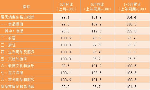 2020来宾武宣gdp_2020年上半年广西各市GDP,来宾亮了(2)