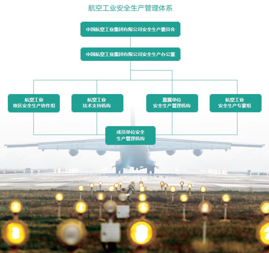 航空工业正式发布19年社会责任报告 政务 澎湃新闻 The Paper