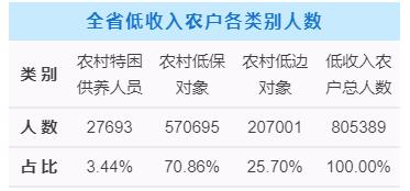 低收入人口帮扶对象_象棋对象图片