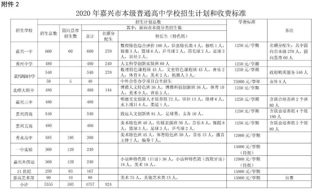 嘉兴市本级人口_嘉兴市本级中考政策出来啦 家有考生的抓紧看,这些人还可以