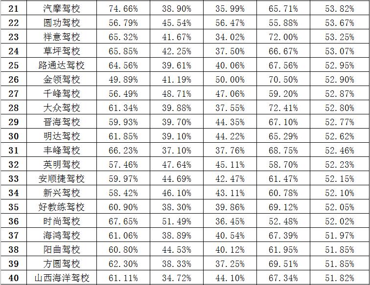 太原人口流出量_太原地铁与人口分布图(2)