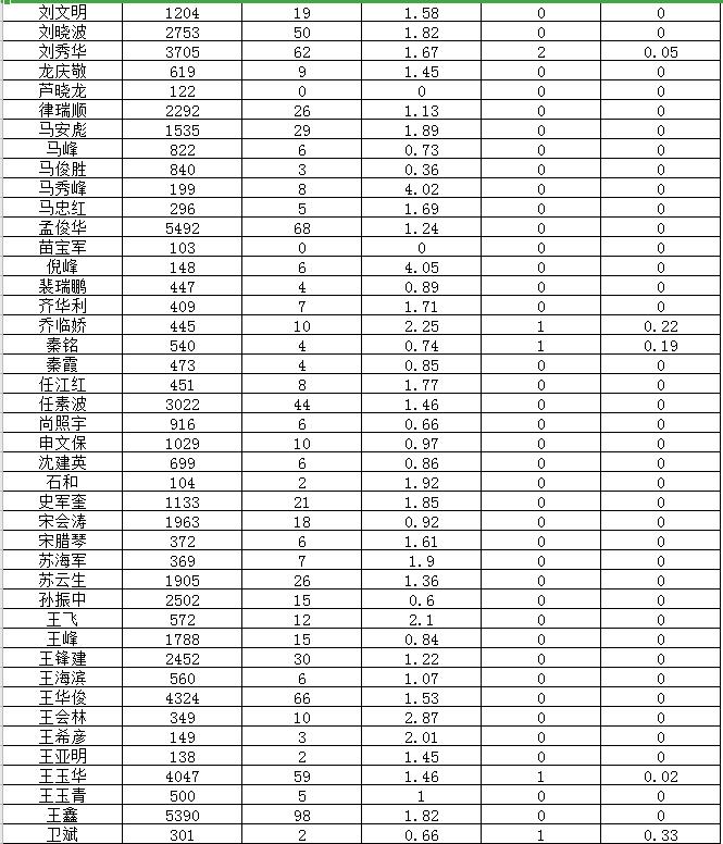 宁夏人口排名城市排名2020_宁夏人口密度分布图(3)