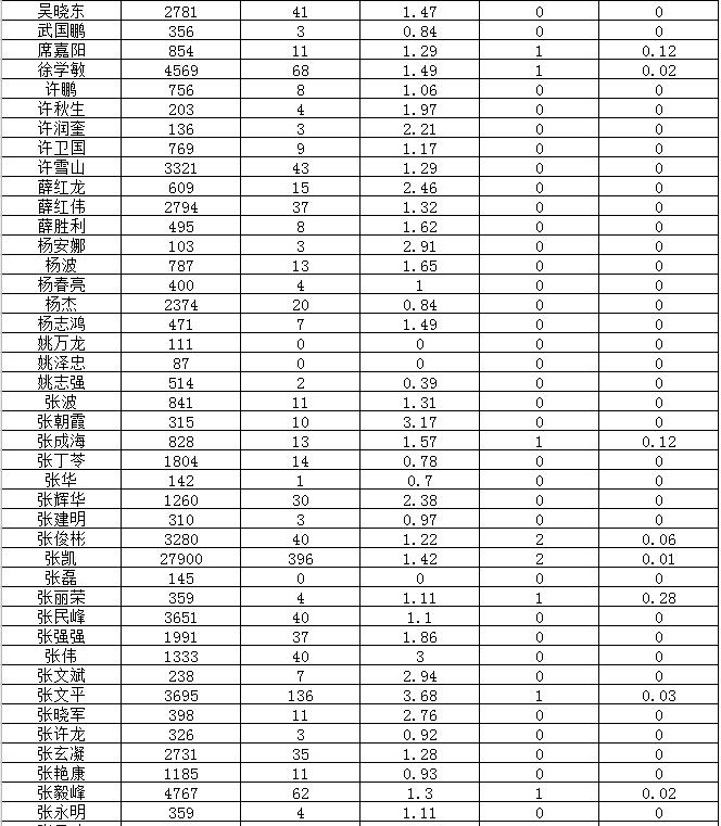 宁夏人口排名城市排名2020_宁夏人口密度分布图(3)