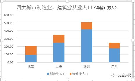 从事制造业人口_人口老龄化(3)