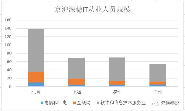 个体户人口_个体户营业执照(3)