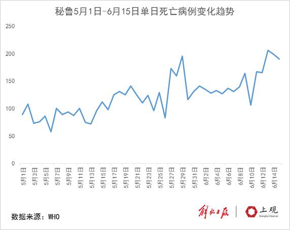 疫情人口普查_疫情火车站人口图片(2)