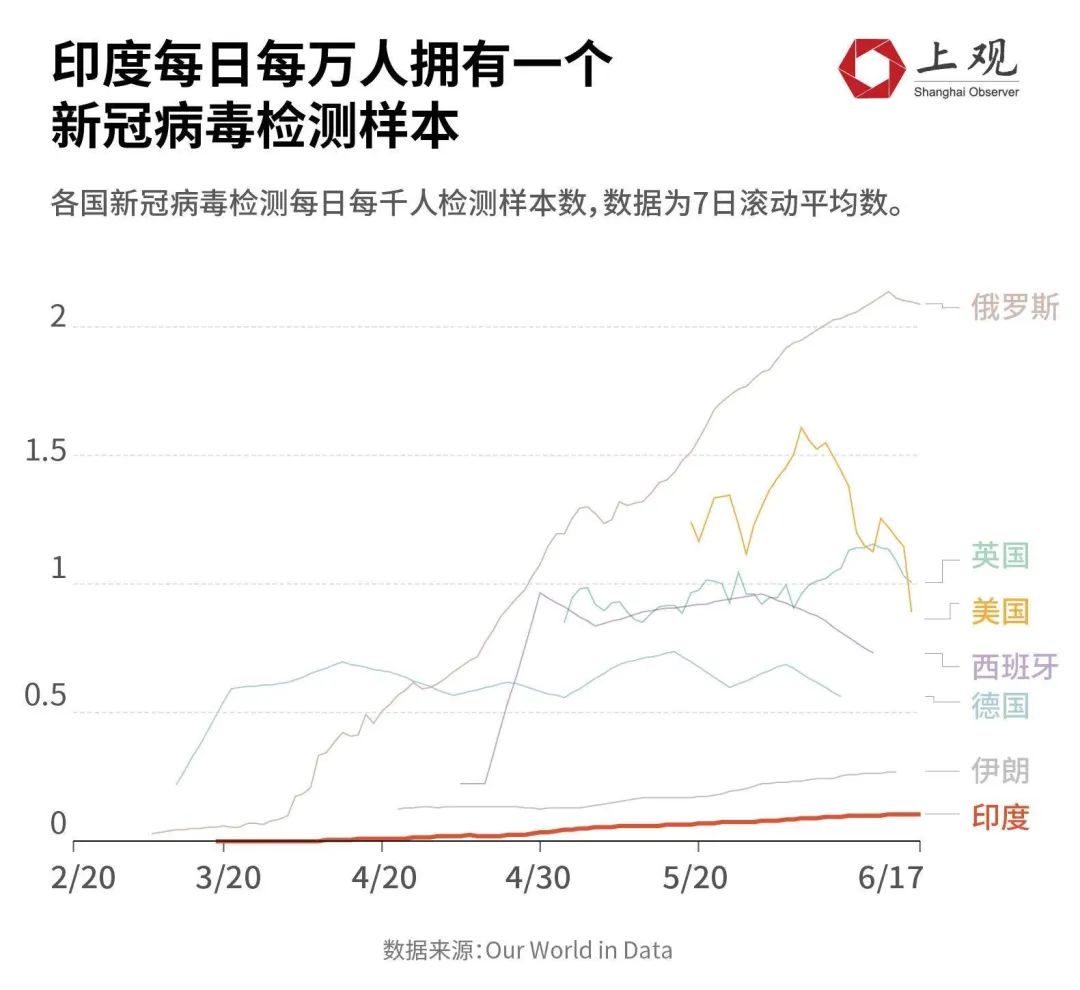 印度疫情确诊人口_印度疫情(2)