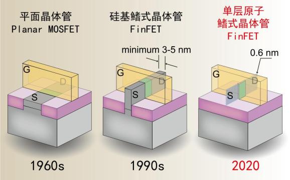 85后科学家韩拯探索纳米积木的100万种可能