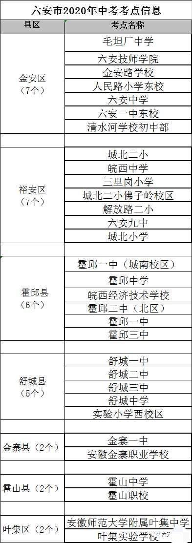 2020年六安上半年各_2020年六安房企拿地“成绩单”亮相(2)