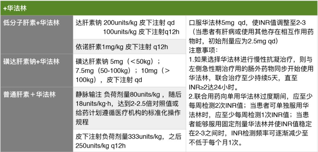 口服抗凝剂在预防泌尿系癌症手术后血栓形成方面的优势与应用前景