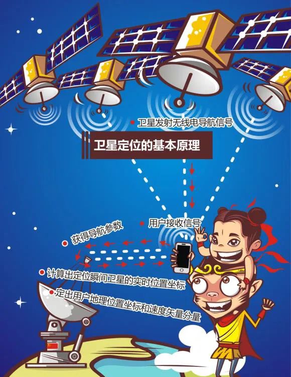 漫画趣味性地运用北斗卫星导航系统帮助唐僧师徒解决取经道路上的困难