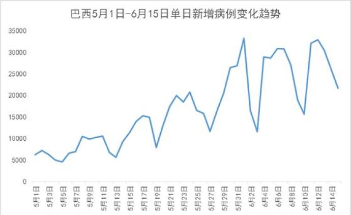 新冠疫情背景下全球人口减少_新冠肺炎全球疫情图片