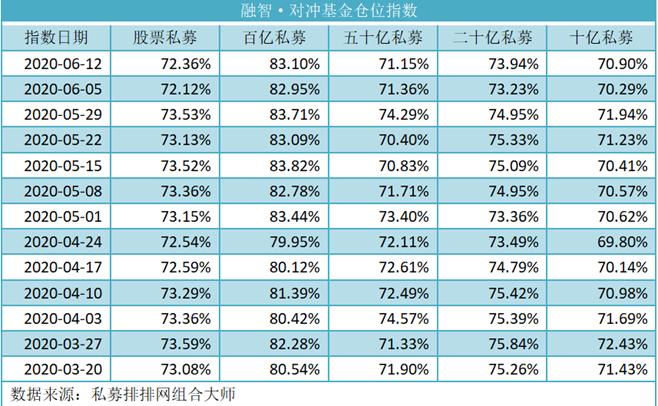 股权私募基金排名_私募股权投资基金图片