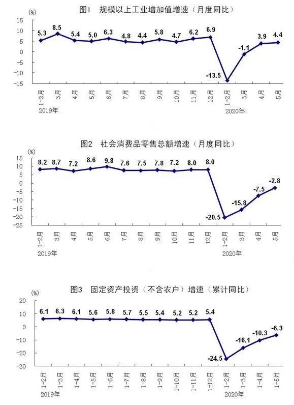 总量是反映整个国民经济活动的经济变量